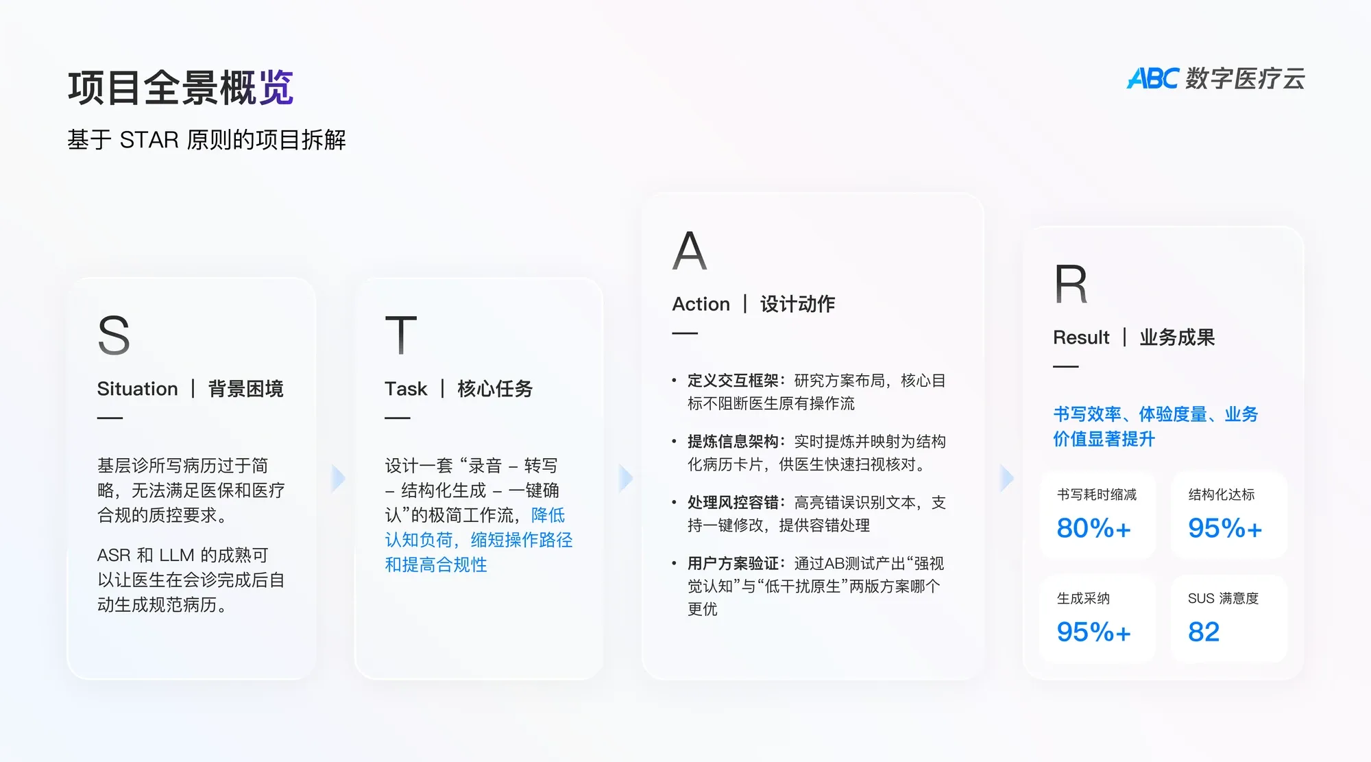 AI 医疗矩阵作品图 02