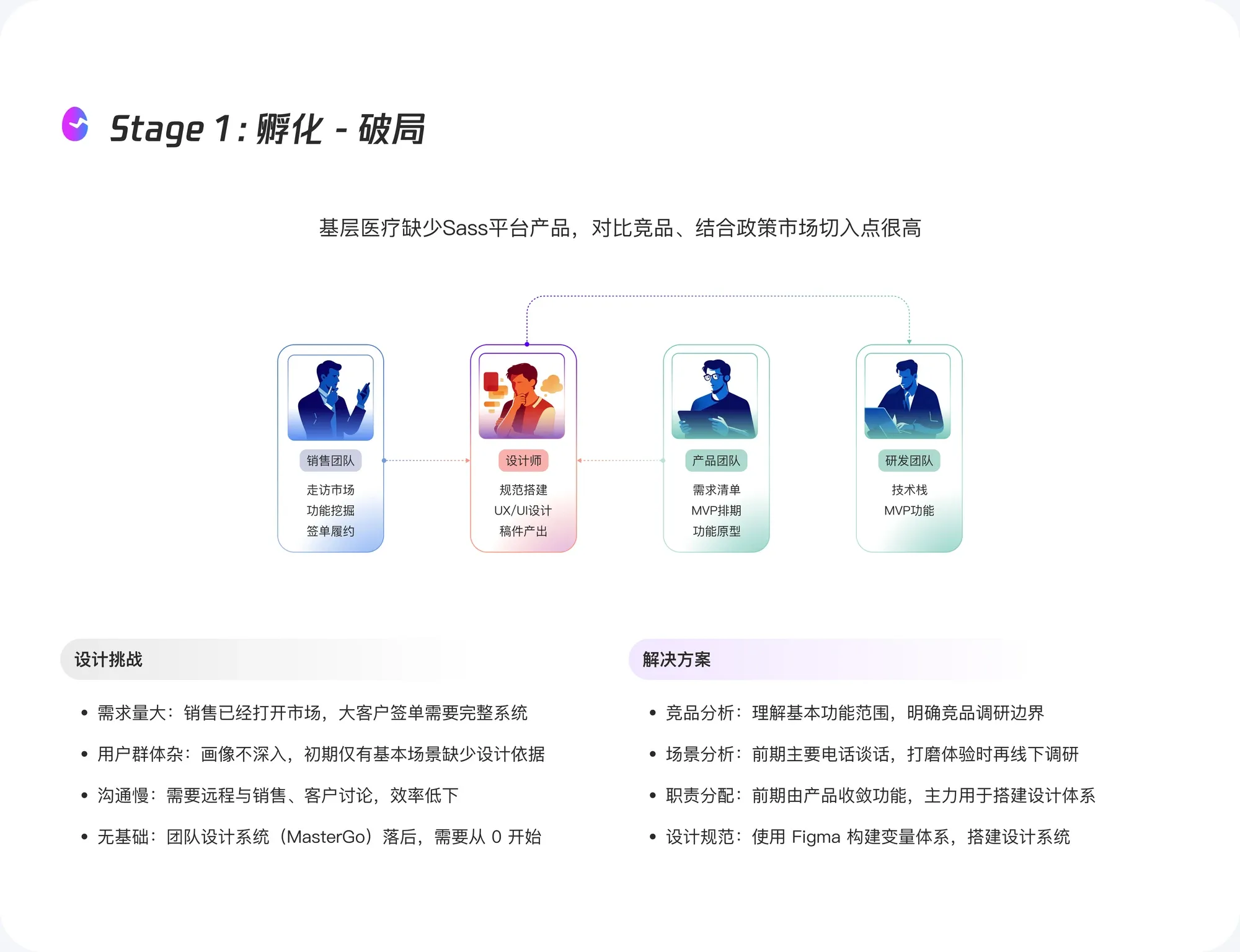ABC 药店管家作品图 03