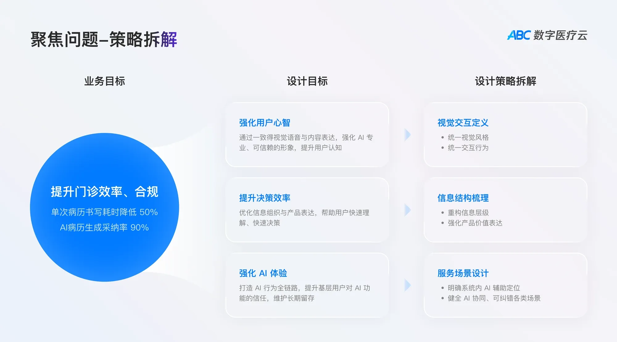 AI 医疗矩阵作品图 03