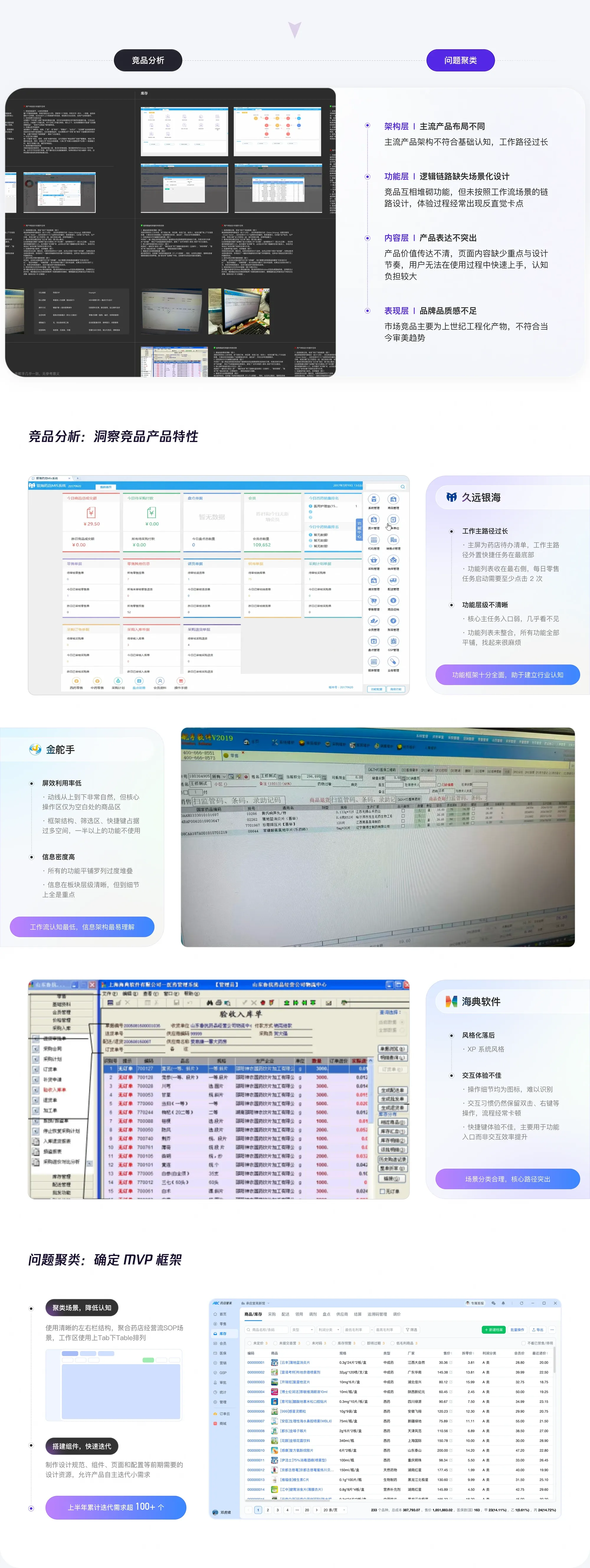 ABC 药店管家作品图 04