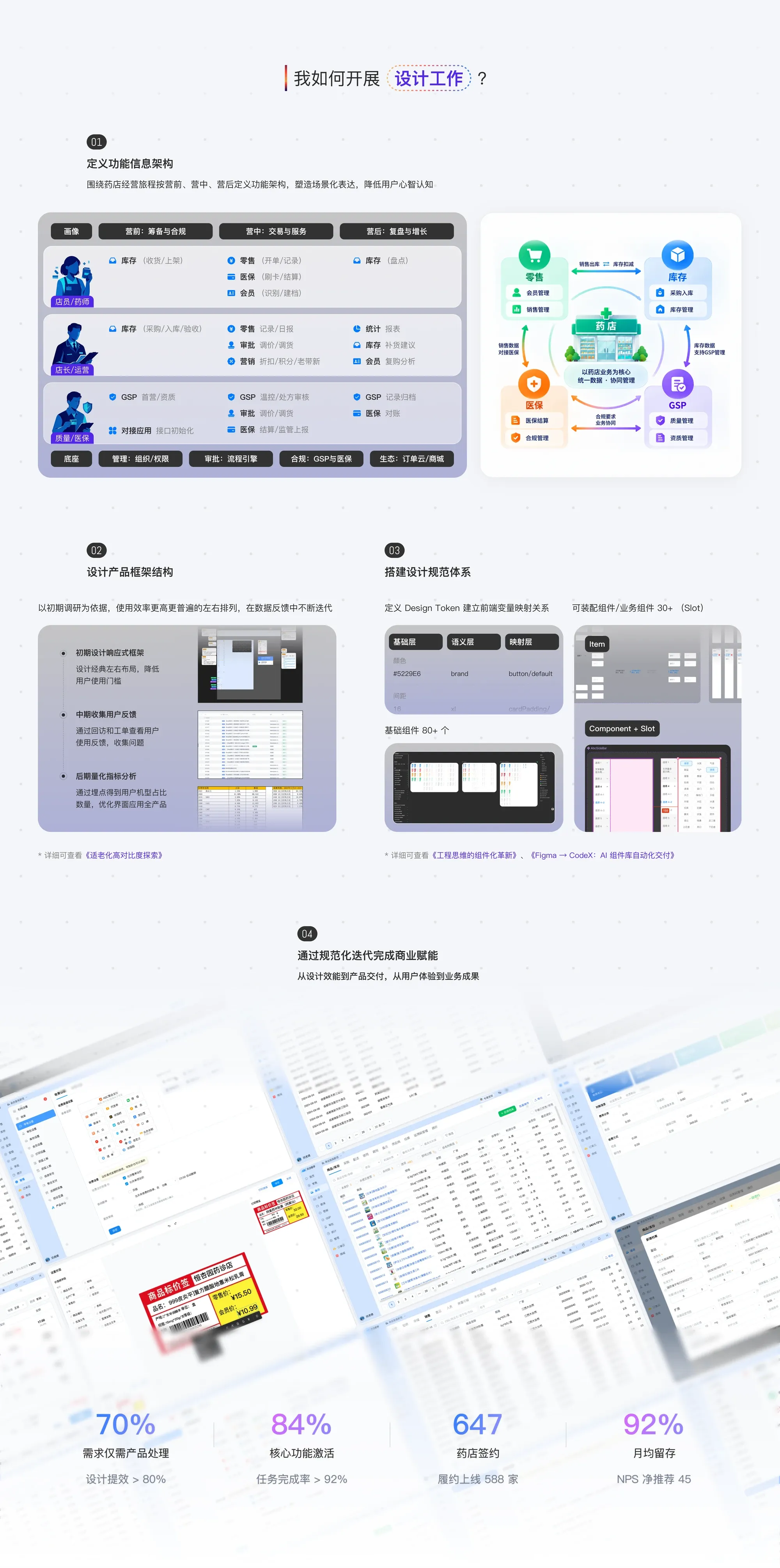 ABC 药店管家作品图 05