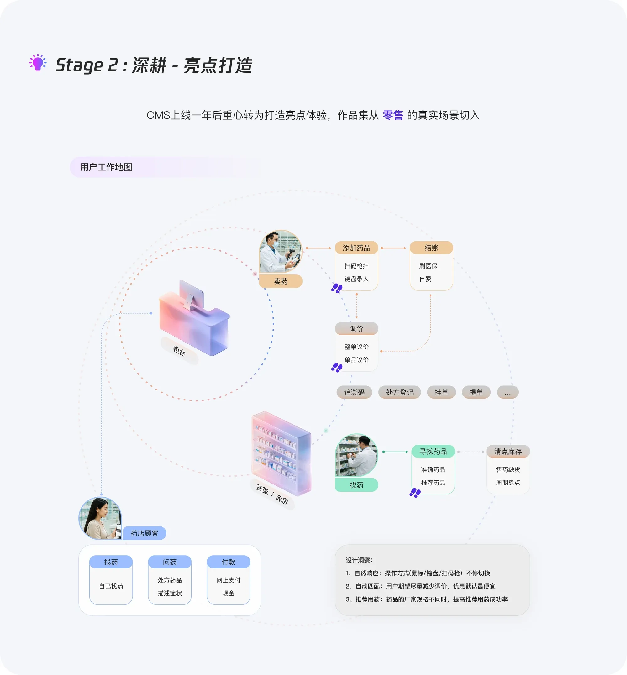 ABC 药店管家作品图 06
