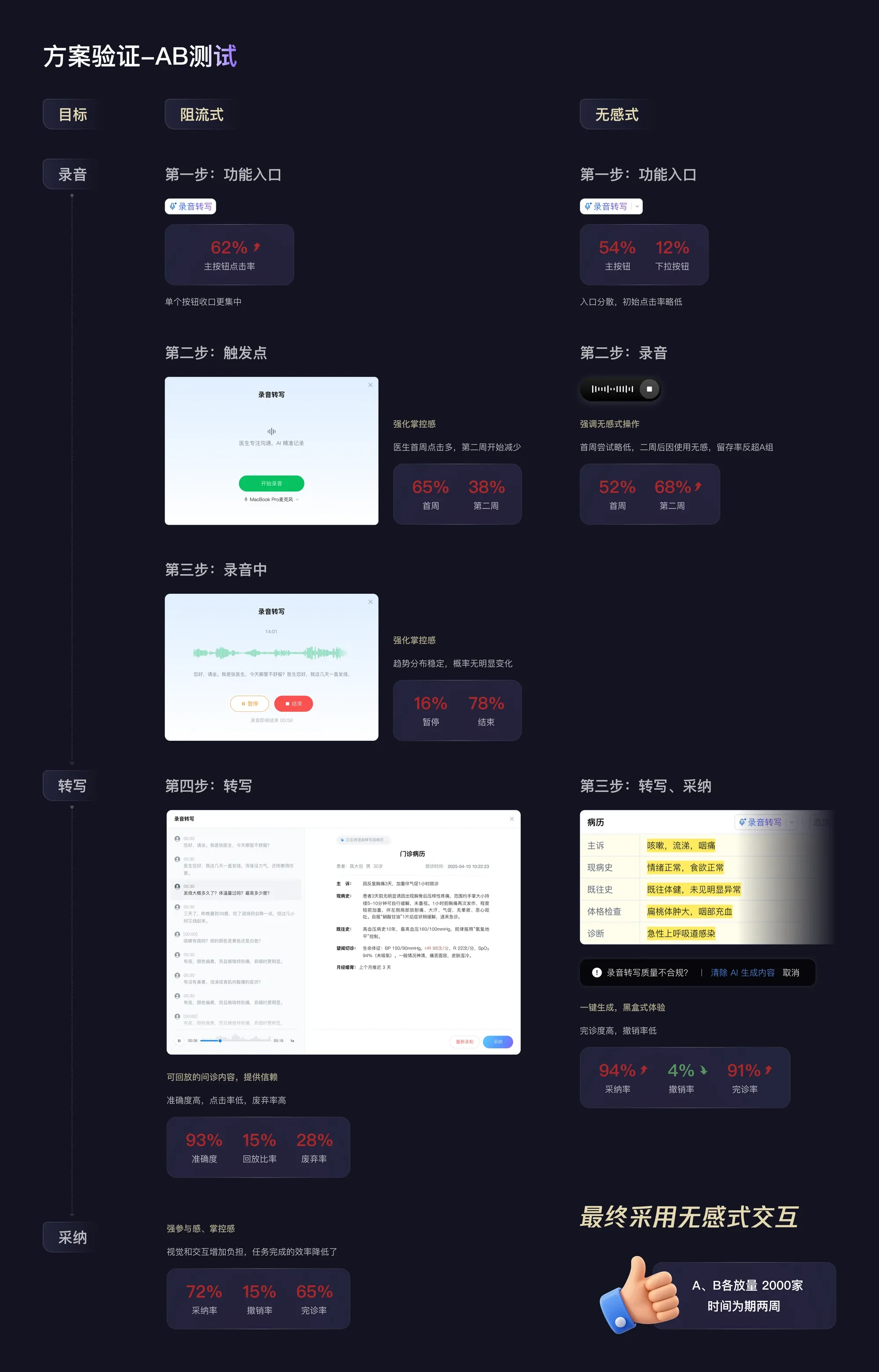 AI 医疗矩阵作品图 08