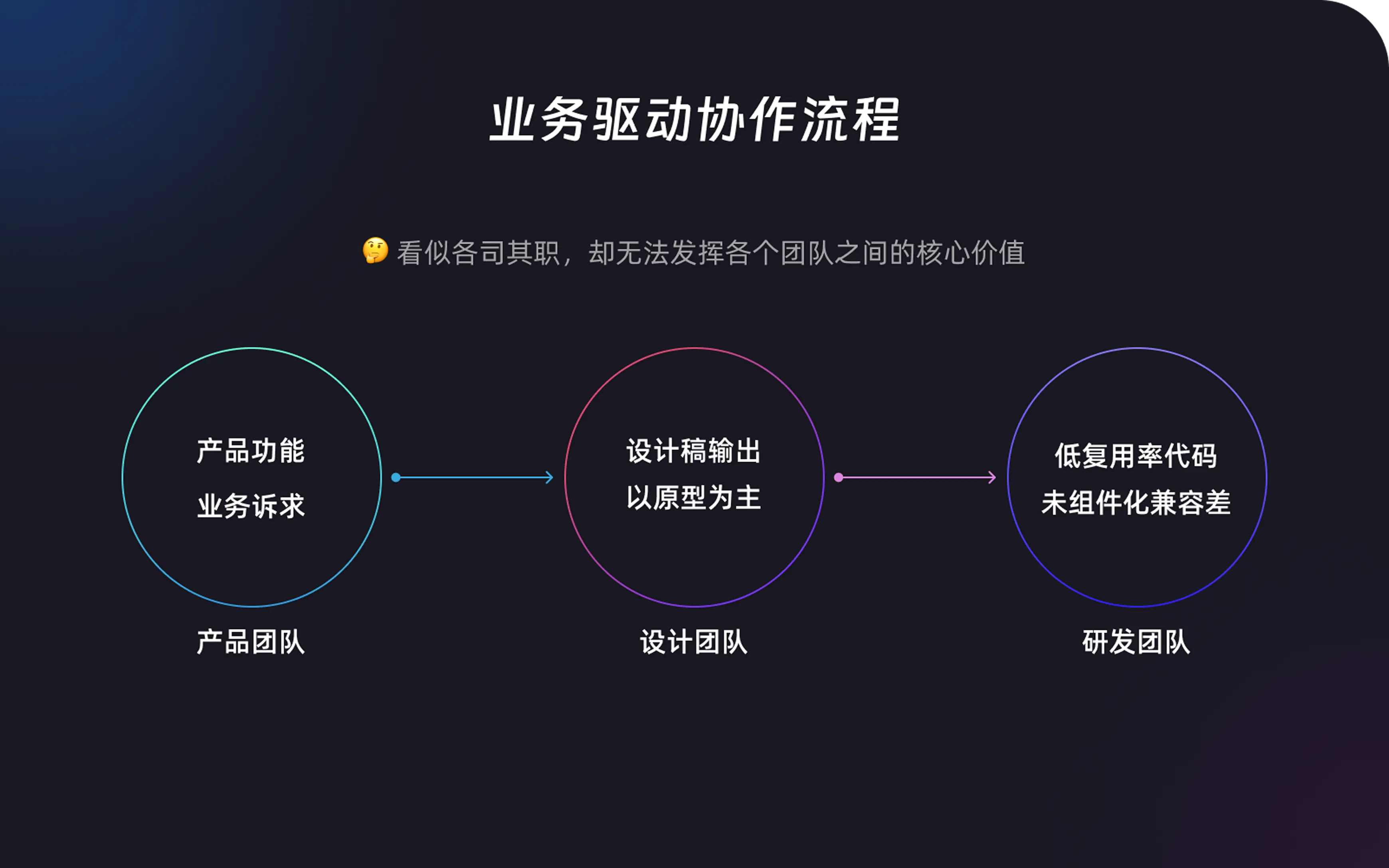 工程思维的组件化革新