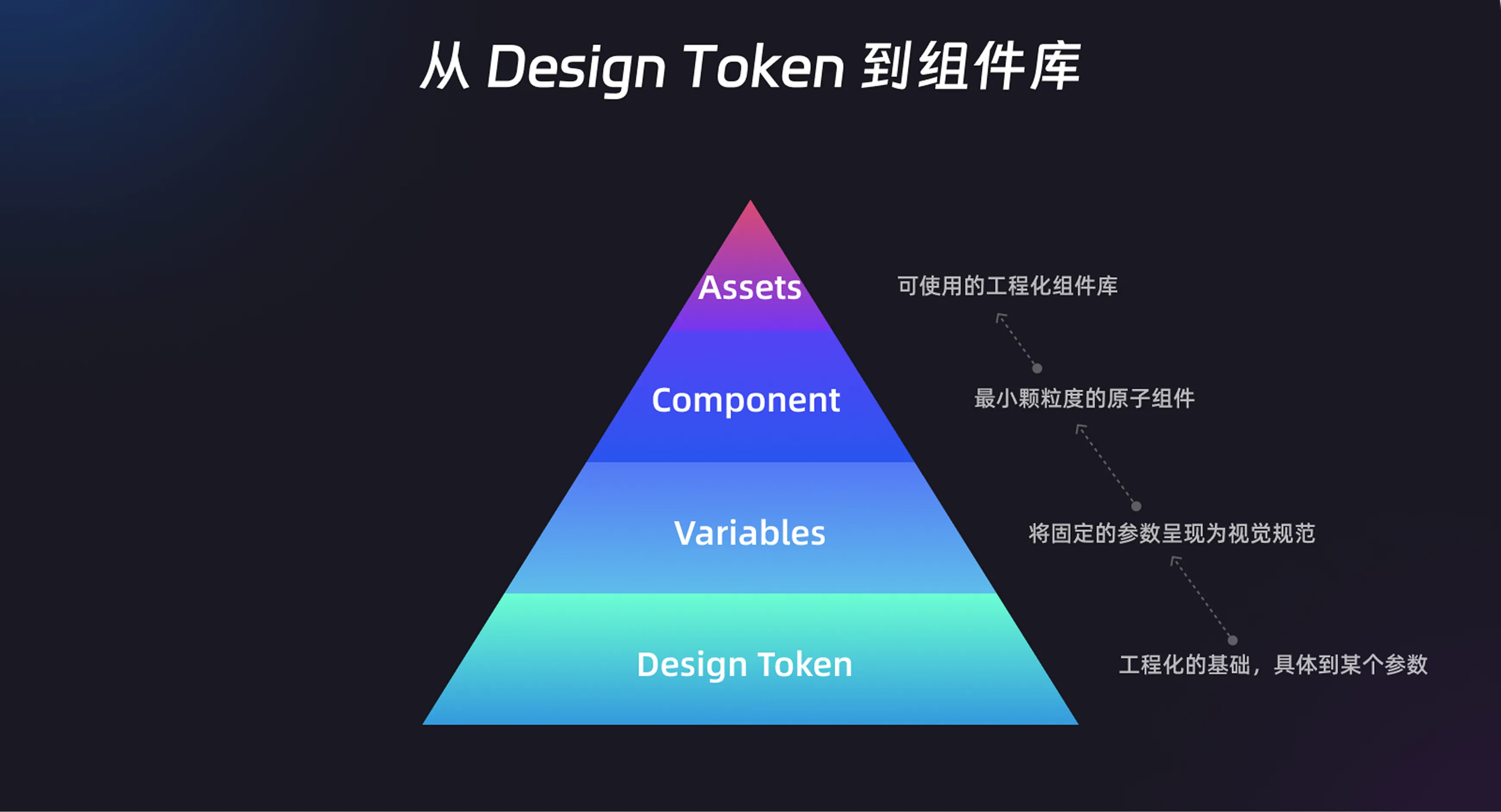 工程思维的组件化革新