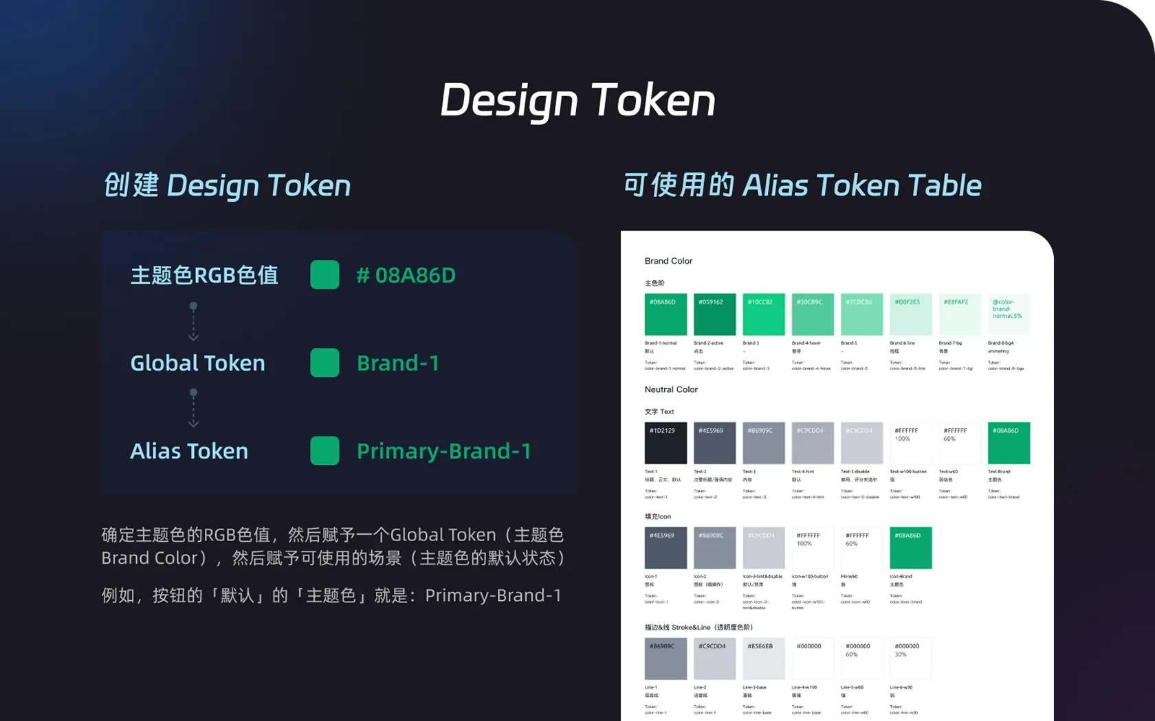 Design Token