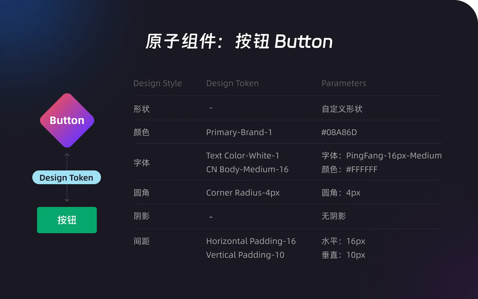 原子组件