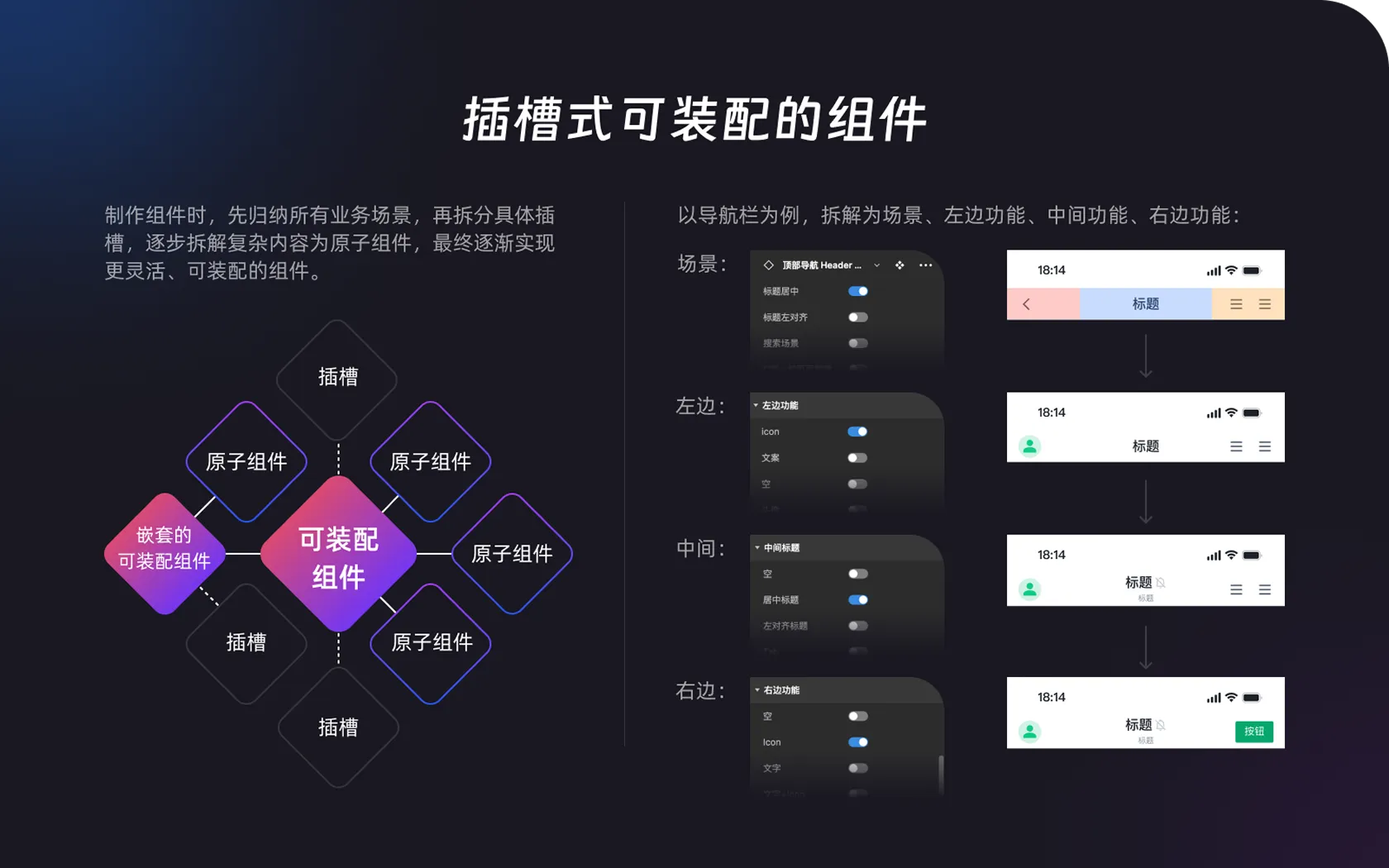 可装配的复杂组件