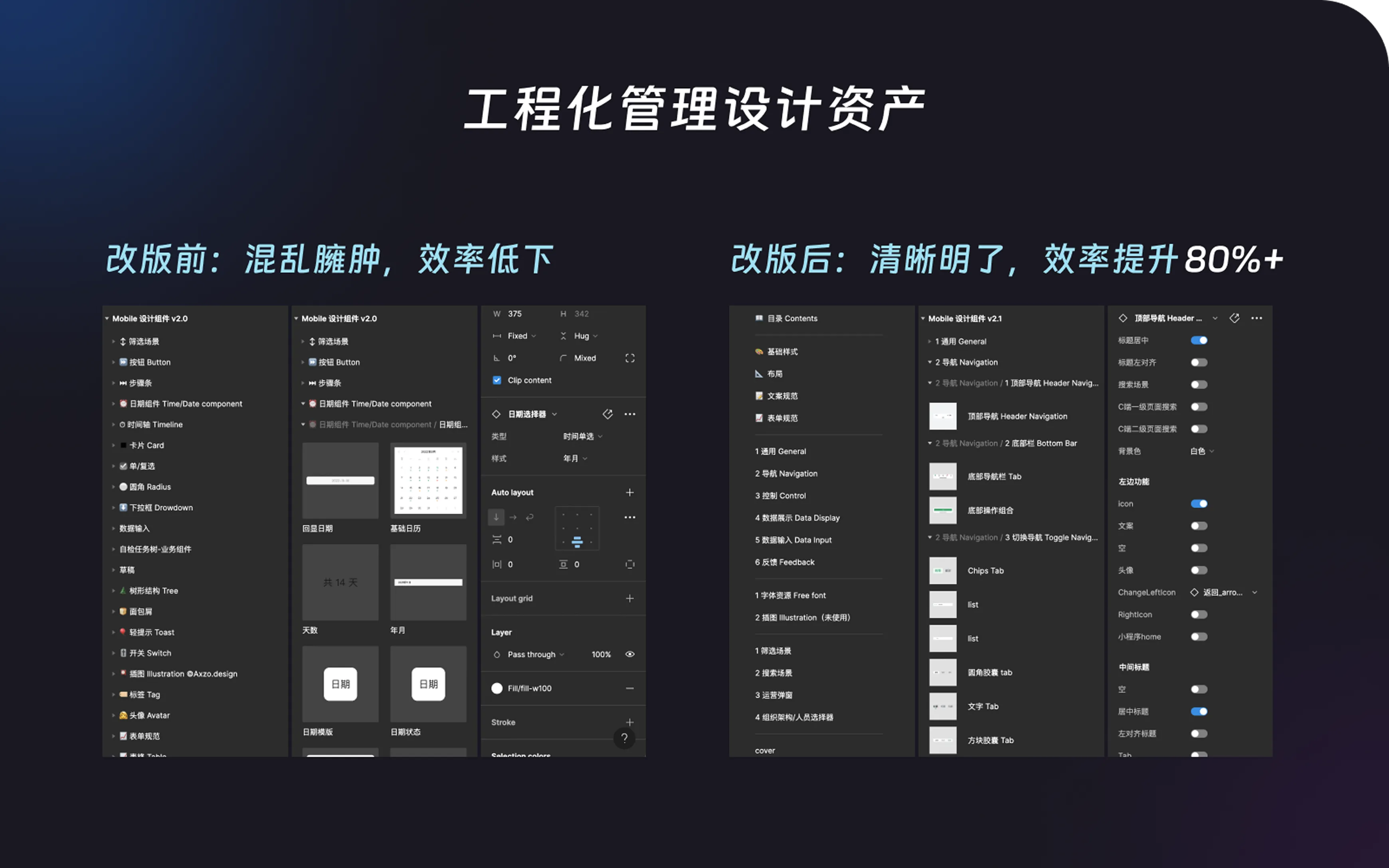 工程思维的组件化革新