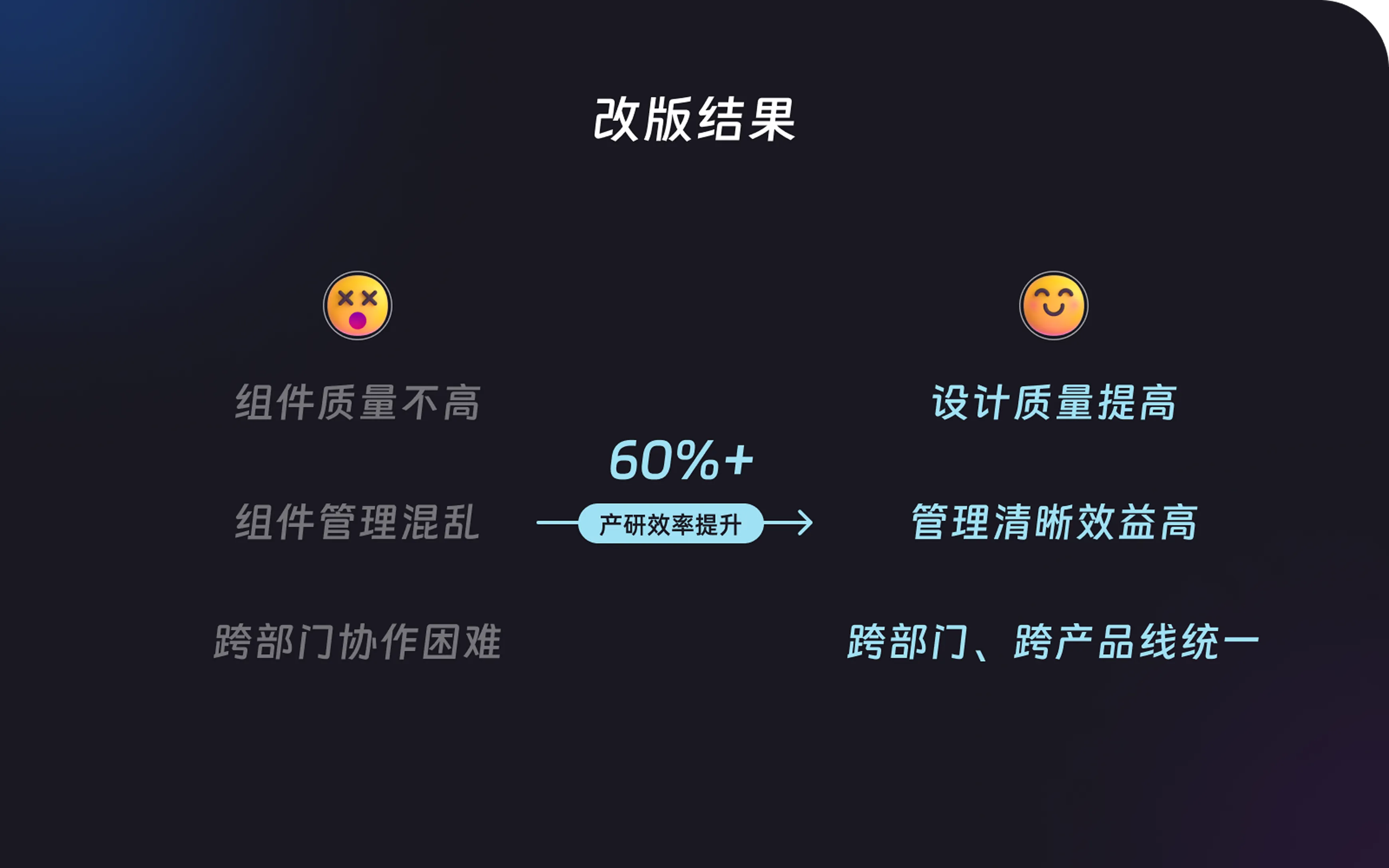 工程思维的组件化革新