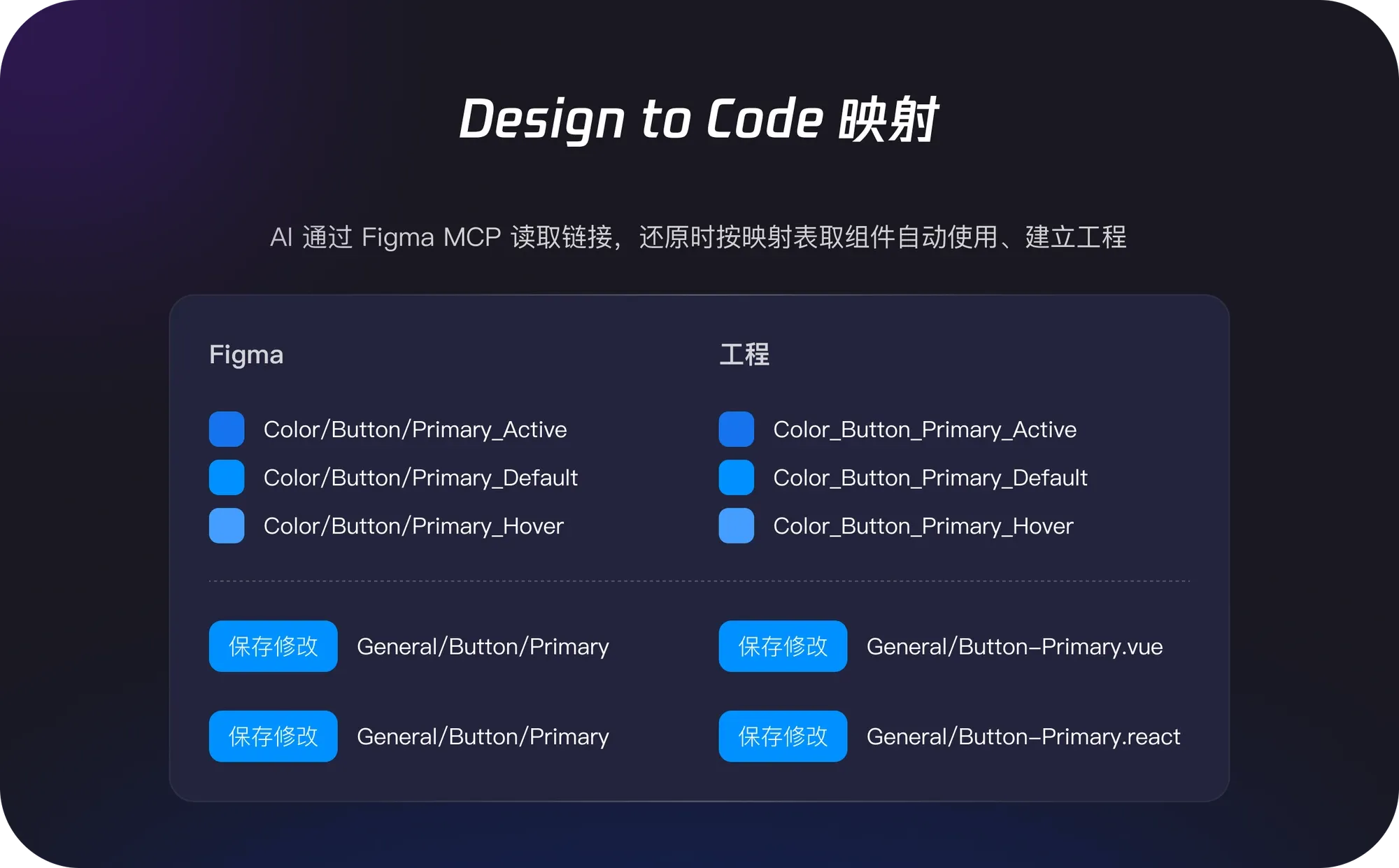 Design to Code 映射：Figma 组件与工程组件对照