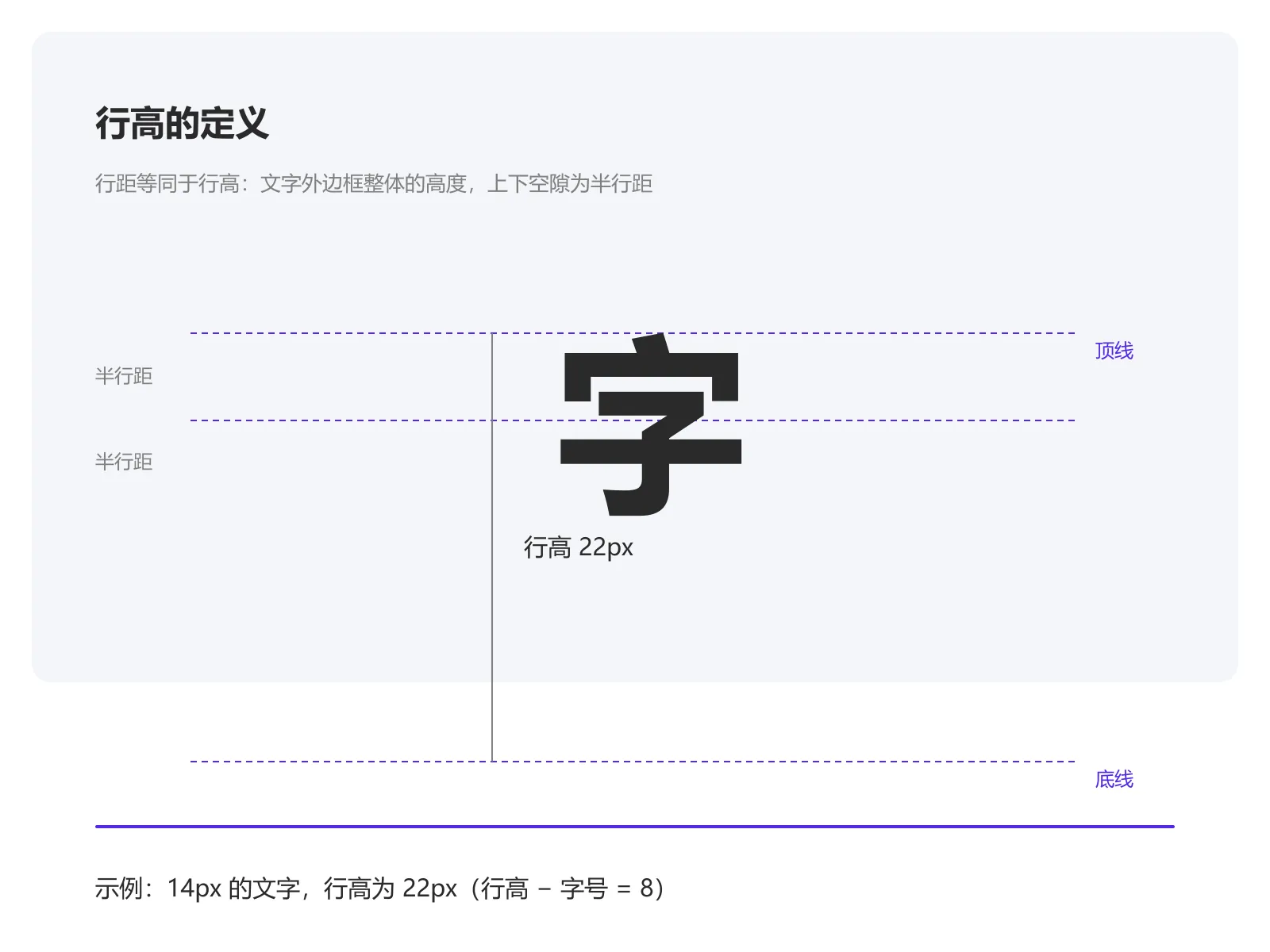 行高定义示意