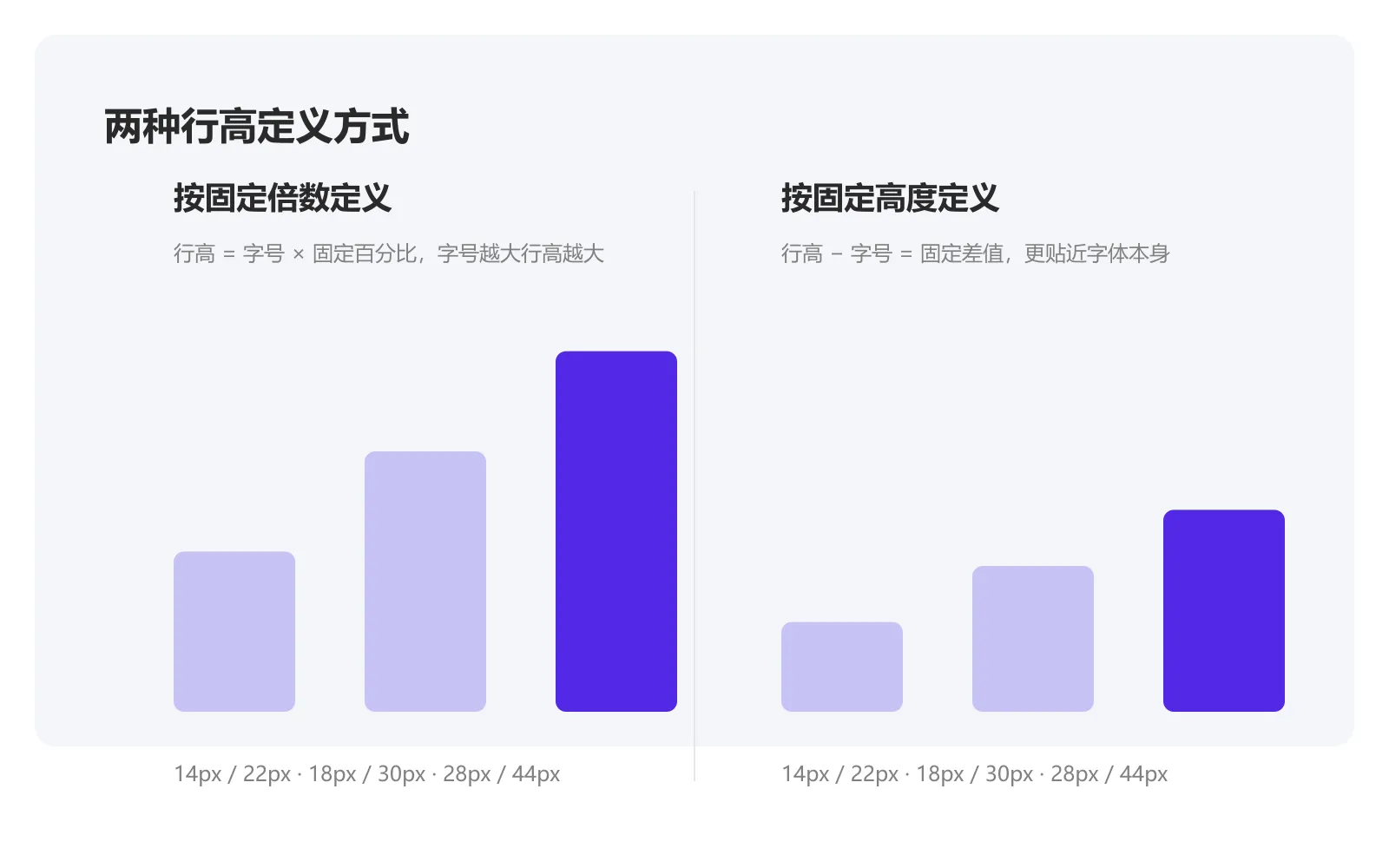 两种行高方式对比