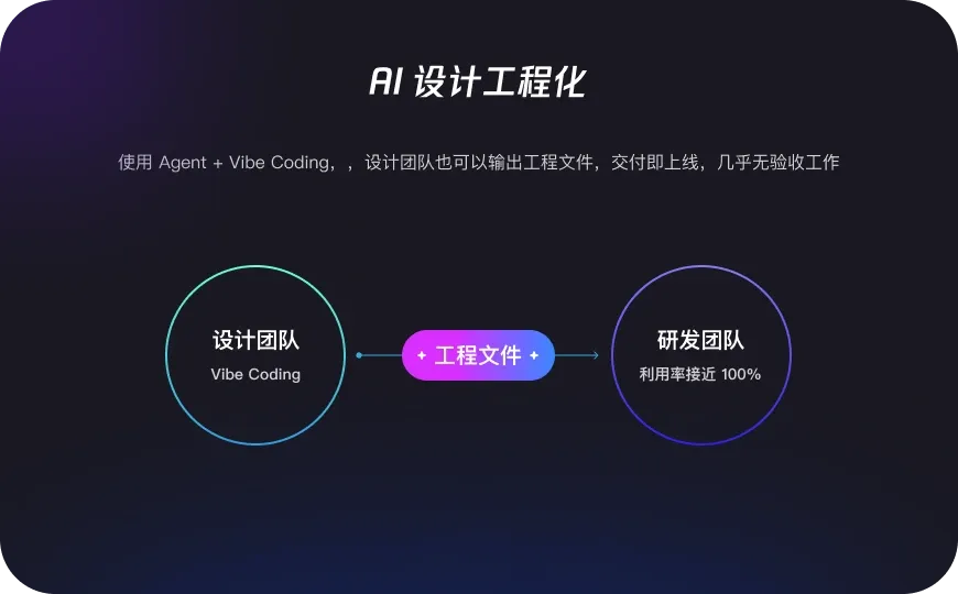AI 设计工程化：四条 AI 提效路径对比与选型